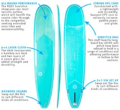 Soulstice Longboard 9'0 - Aqua -Ride The Board Soulstice Board Breakdown